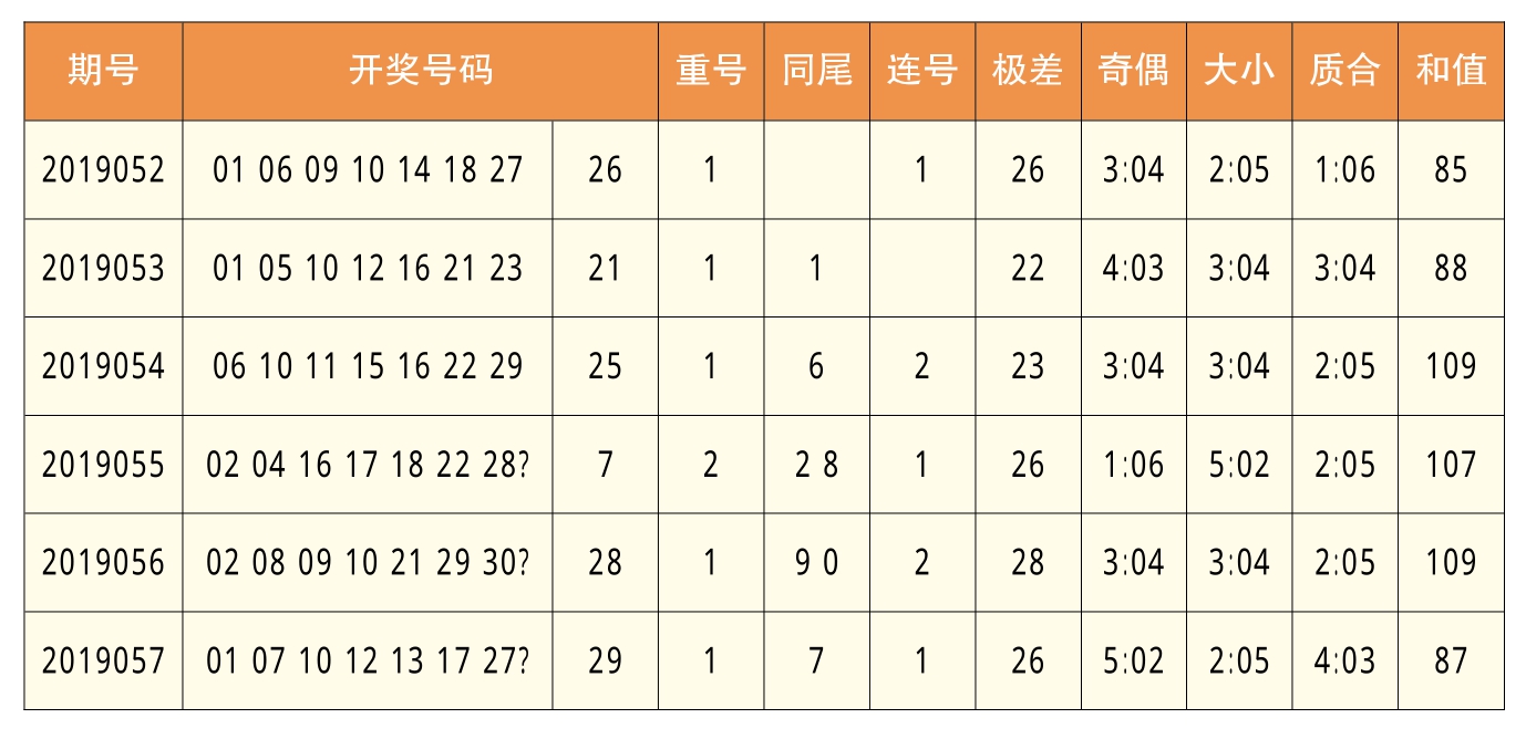 新澳门出彩综合走势图表大全，深度解析与最新分析新澳门期期准