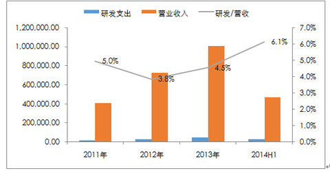 澳门新彩综合走势图表，最新预测与深度分析澳门新问