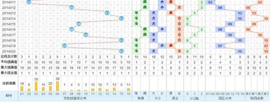 澳门新彩综合走势图表分析，102期开奖号码的深度剖析新澳门出彩综合走势图表分析100期开奖号码