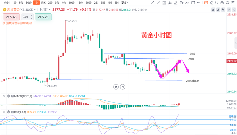 澳门新趋势，2019-至今的走势分析图表深度解读2021澳门走势图