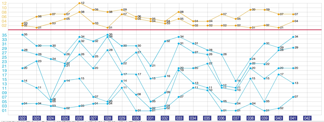 澳门新彩综合走势图2035年开奖结果直播回放下载最新，理性看待与合法参与新澳门开奖结果2020+开奖记录_