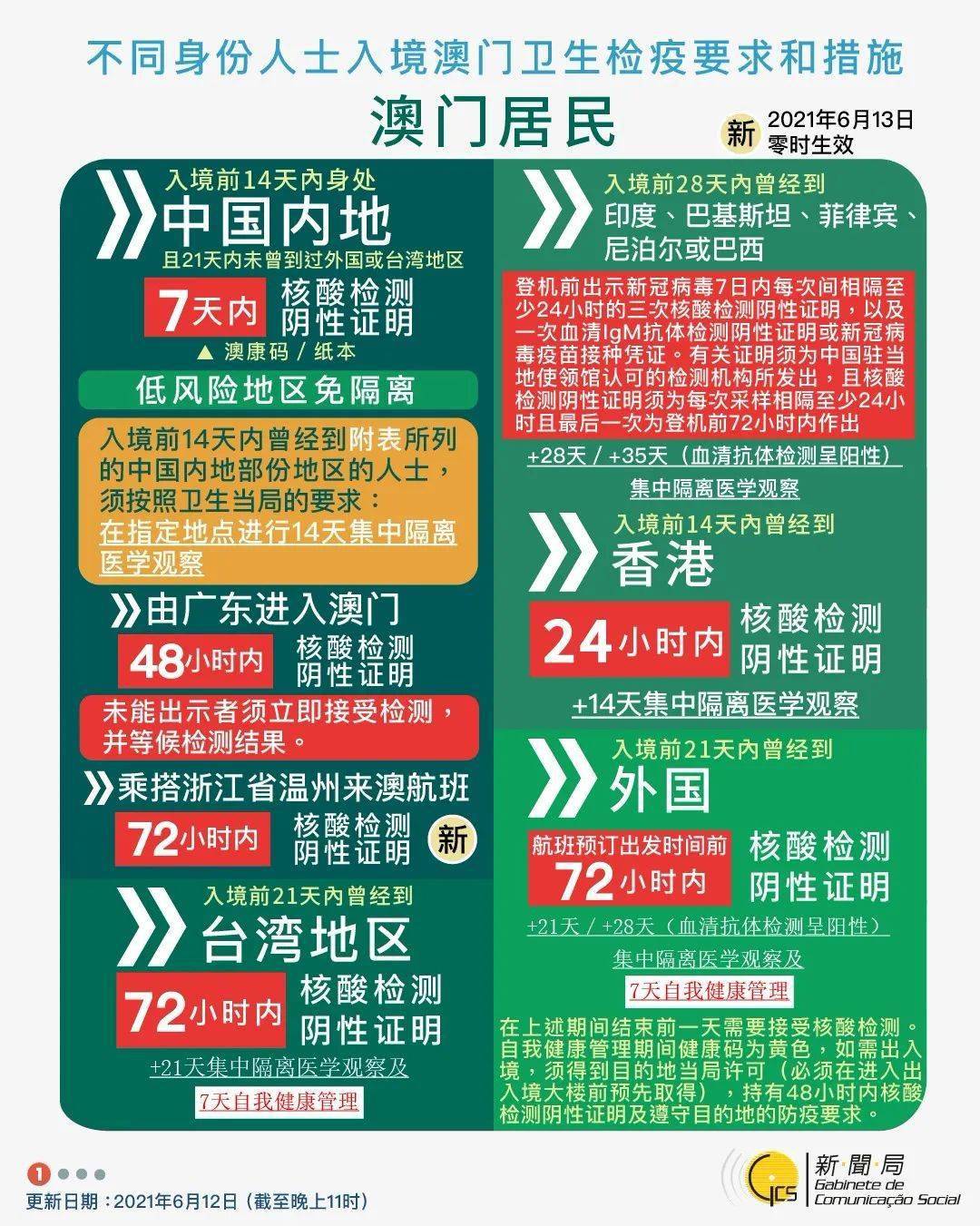 澳门新彩综合走势图，2015年开奖结果直播回放下载的深度解析澳门码2021年全部开奖走势