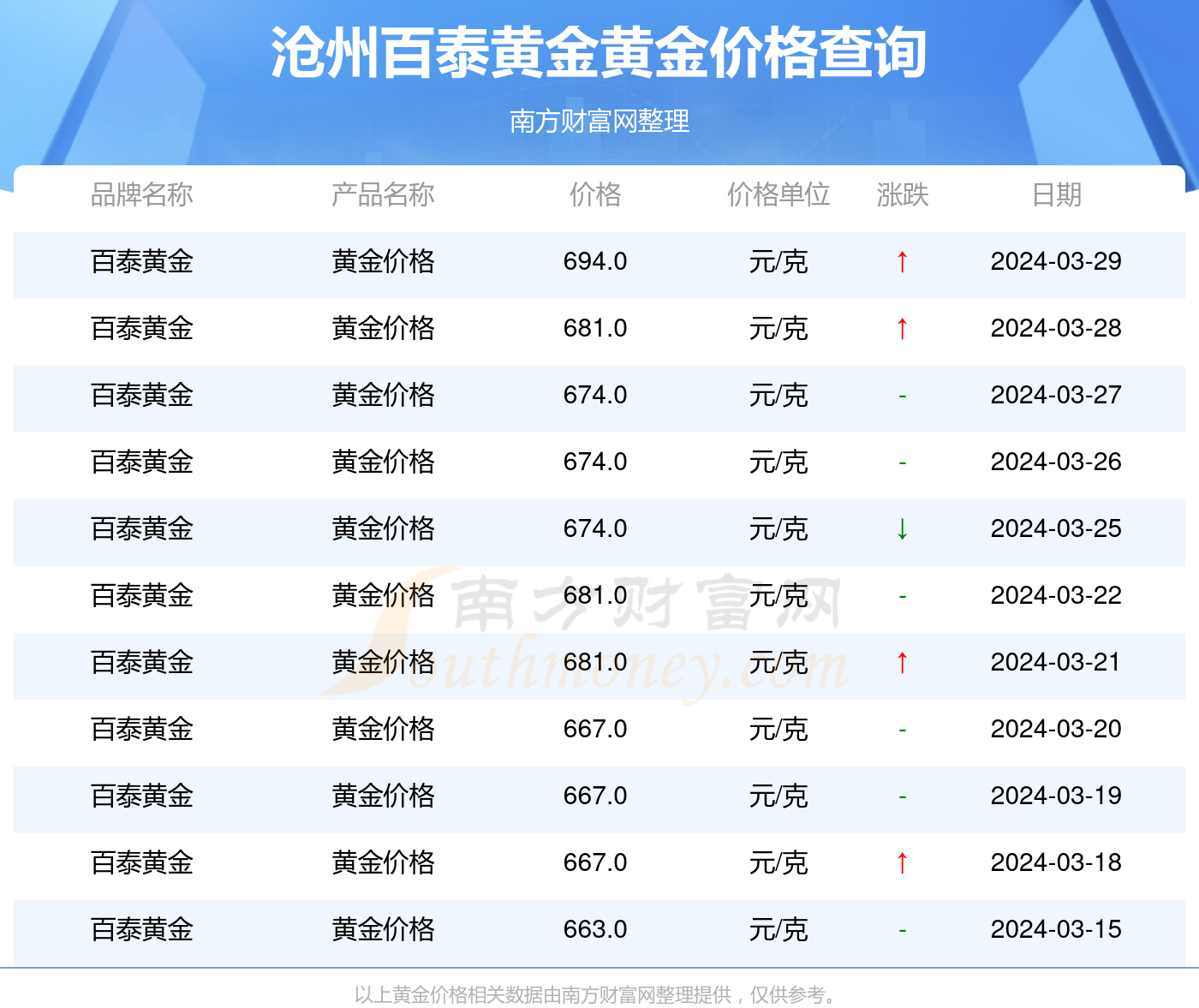 澳门新彩今日开奖结果查询表，全面解析与下载指南澳门今晚开奖结果+开奖记录2021年