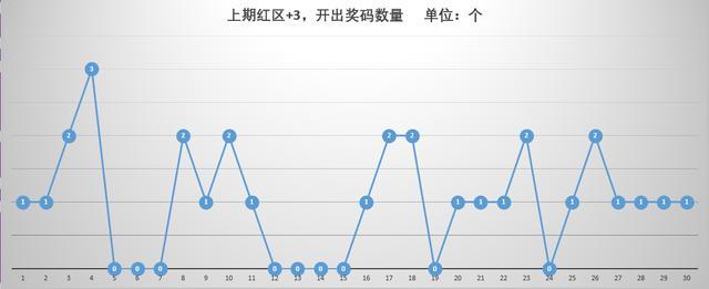 澳门开奖号码走势图深度分析,探寻数字背后的规律与趋势新澳门开奖结果2020+开奖记录_