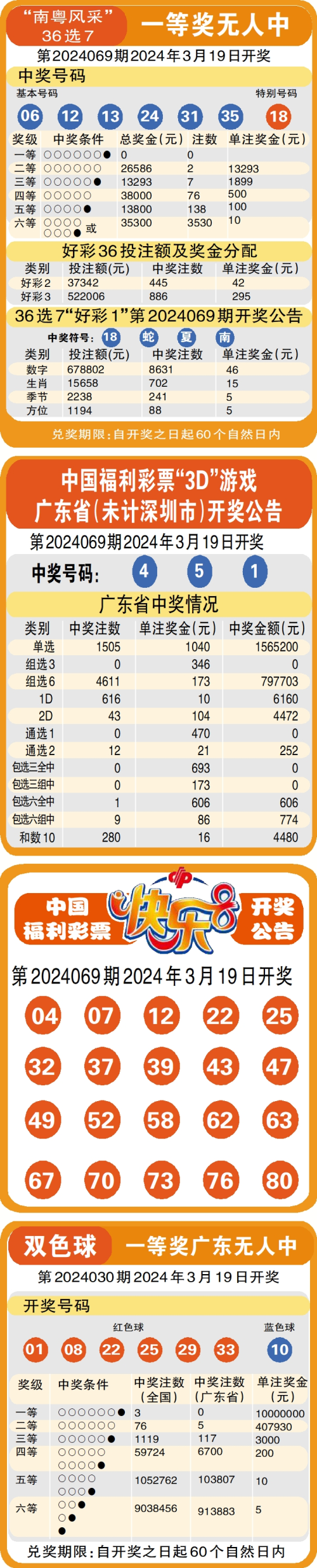 新澳门今期开奖结果查询表图片204年1月最新汇总,透视数字背后的公益与娱乐新澳门开奖结果2020+开奖记录_