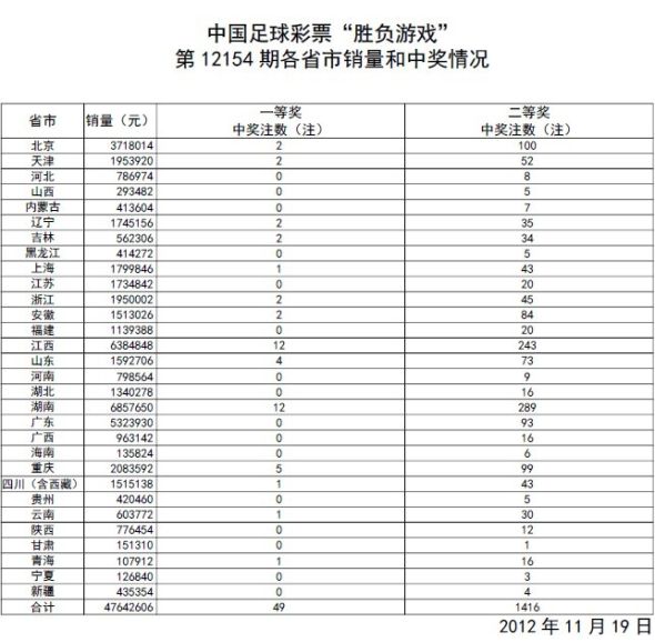 澳门今期开奖结果查询表，刘艳龙与么的数字世界澳门2021年最新版开奖记录