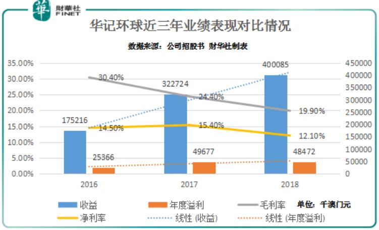 澳门走势图最新资料预测网站官方，深度解析与未来展望新澳门走势图最新资料预测网站官方网