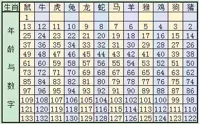 澳门生肖走势图分布与2034年开奖结果预测分析2020澳门生肖图49个号码