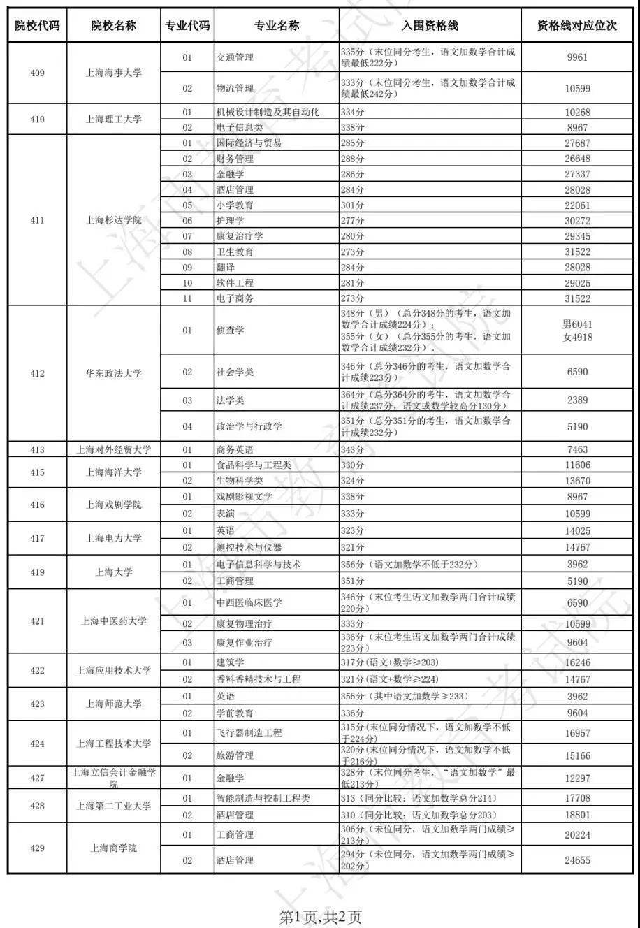 澳门新走势图，最新开奖结果查询表图片大全下载指南新浪澳门即时动态