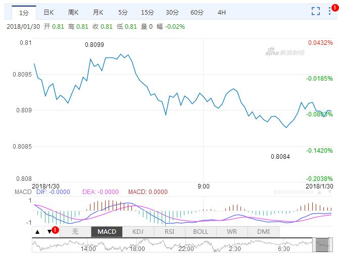 澳门走势图最新开奖结果查询与香港预测汇总表，深度解析及前瞻新浪澳门即时动态