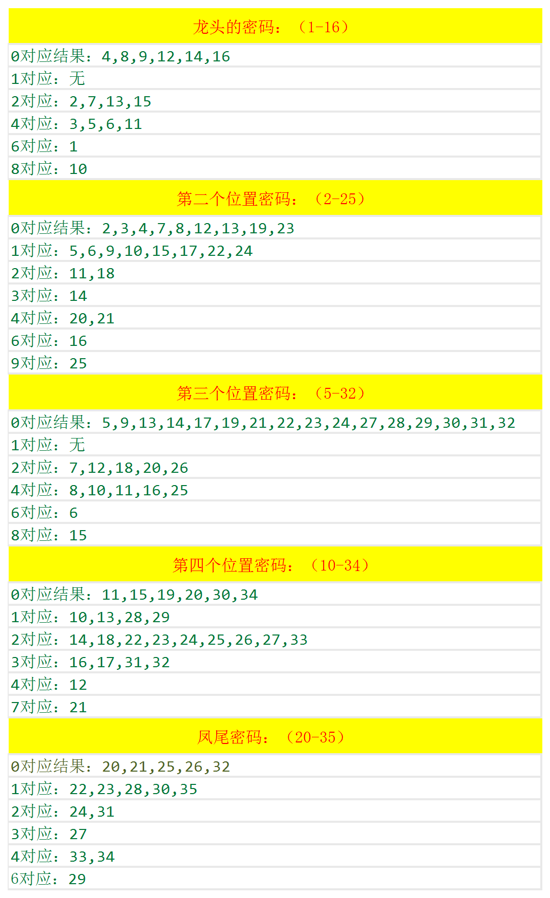 澳门彩市新动向，解析最新走势图与号码开奖记录的预测汇总2021澳门开奖结果综合走势图