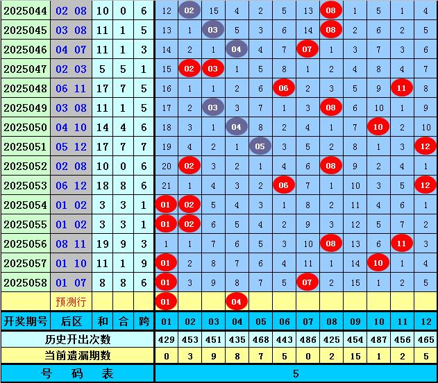 澳门走势图102期，历史数据与未来趋势的深度剖析2021澳门开奖结果综合走势图