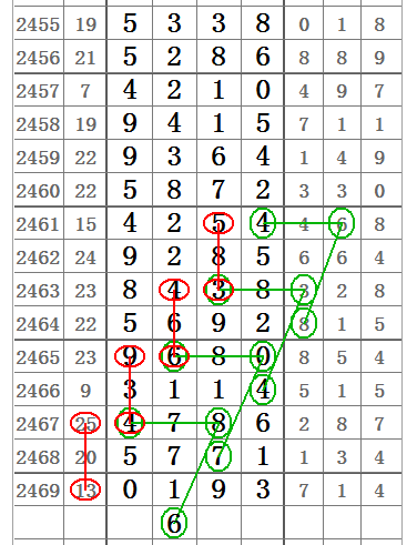 澳门彩五行走势图片大全汇总分析，揭秘彩票背后的数字游戏澳门五行资料