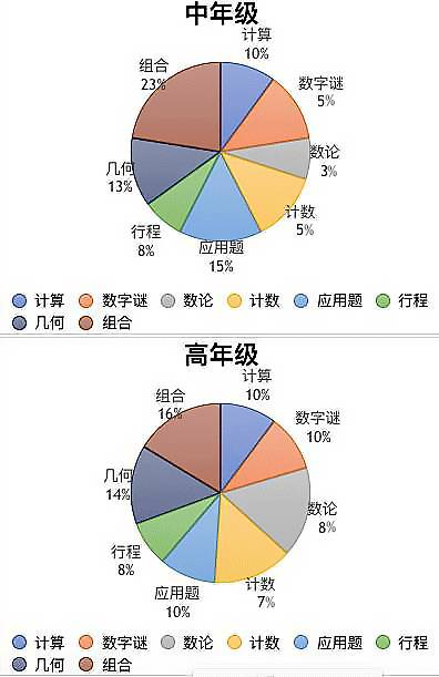 2035年新澳门彩五行走势分析图，未来趋势与策略洞察新澳门彩五行走势2025年分析图最新版