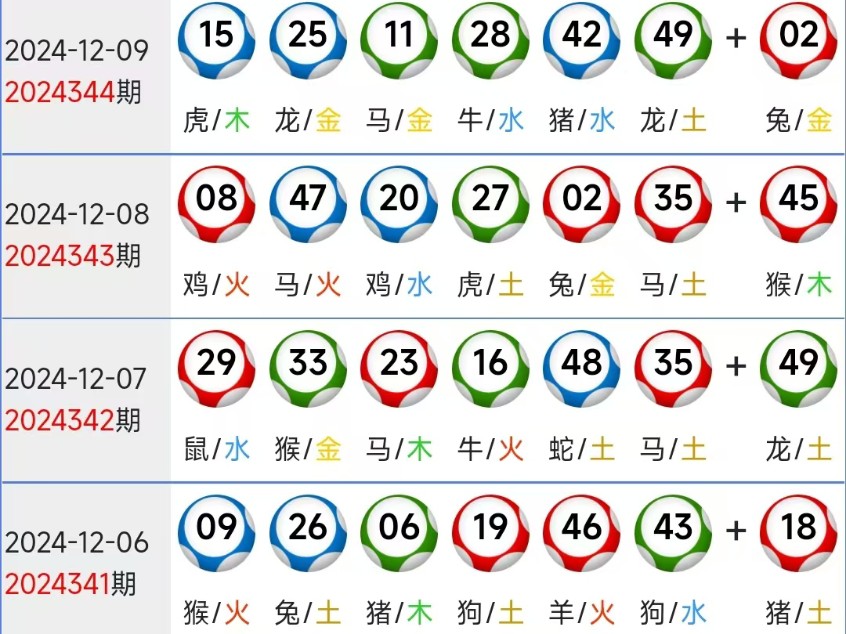 新消息与深度分析