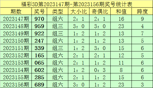 澳门彩五行走势图解大全，汇总分析与深度解读澳门五行资料