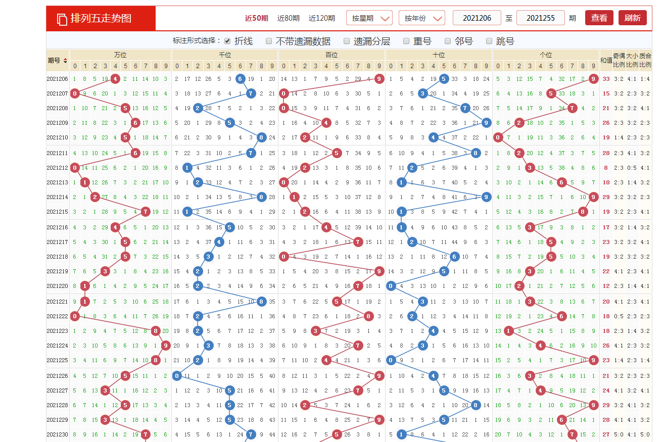 澳门走势图最新100期开奖情况深度解析与今日预测2021澳门开奖结果综合走势图