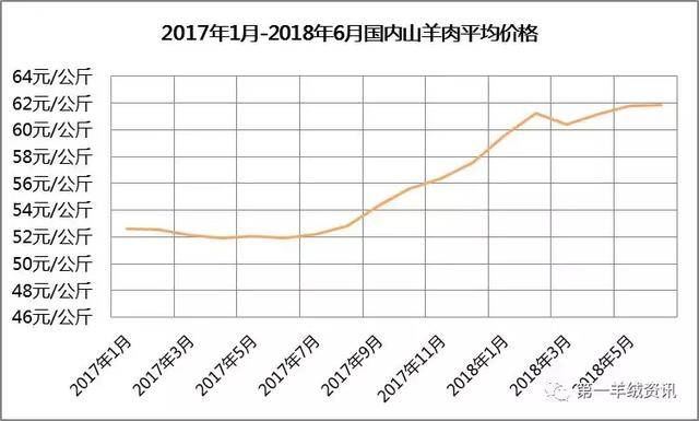 澳门走势图最新150期开奖结果预测，深度解析与未来展望新澳门走势图最新150期开奖结果预测图片
