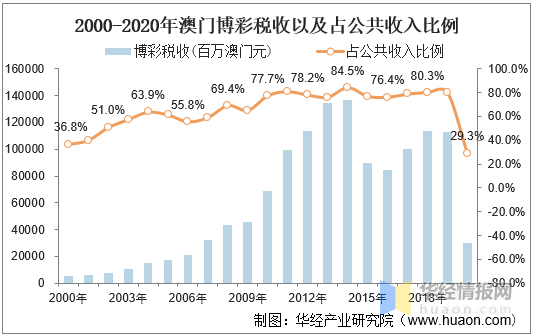 澳门走势图最新150期开奖预测汇总，深度剖析与未来展望2021年澳门嗯开奖走势图