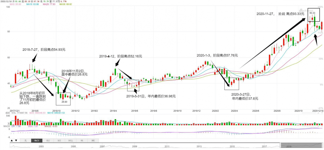 澳门走势图最新150期预测图片大全，深度解析与未来展望新浪澳门即时动态