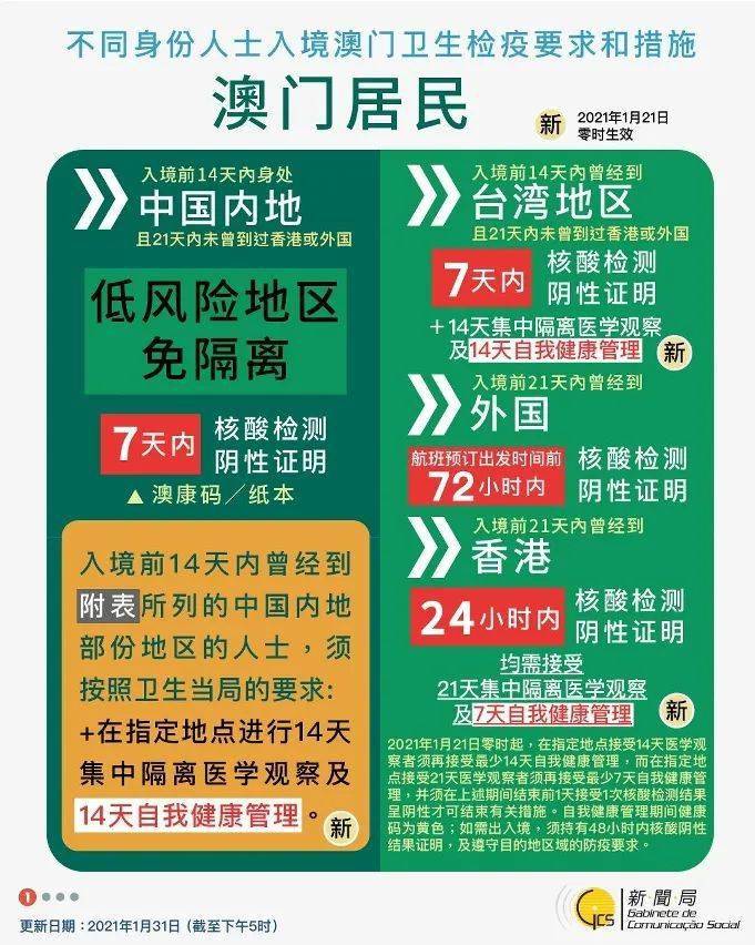 新澳门走势图，最新图片大全集与免费版解析新澳门线路1