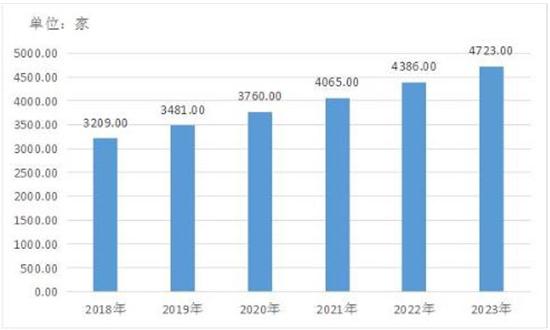 澳门新走势，最新图片大全汇总分析表新澳门走势图最新图片大全汇总分析表格