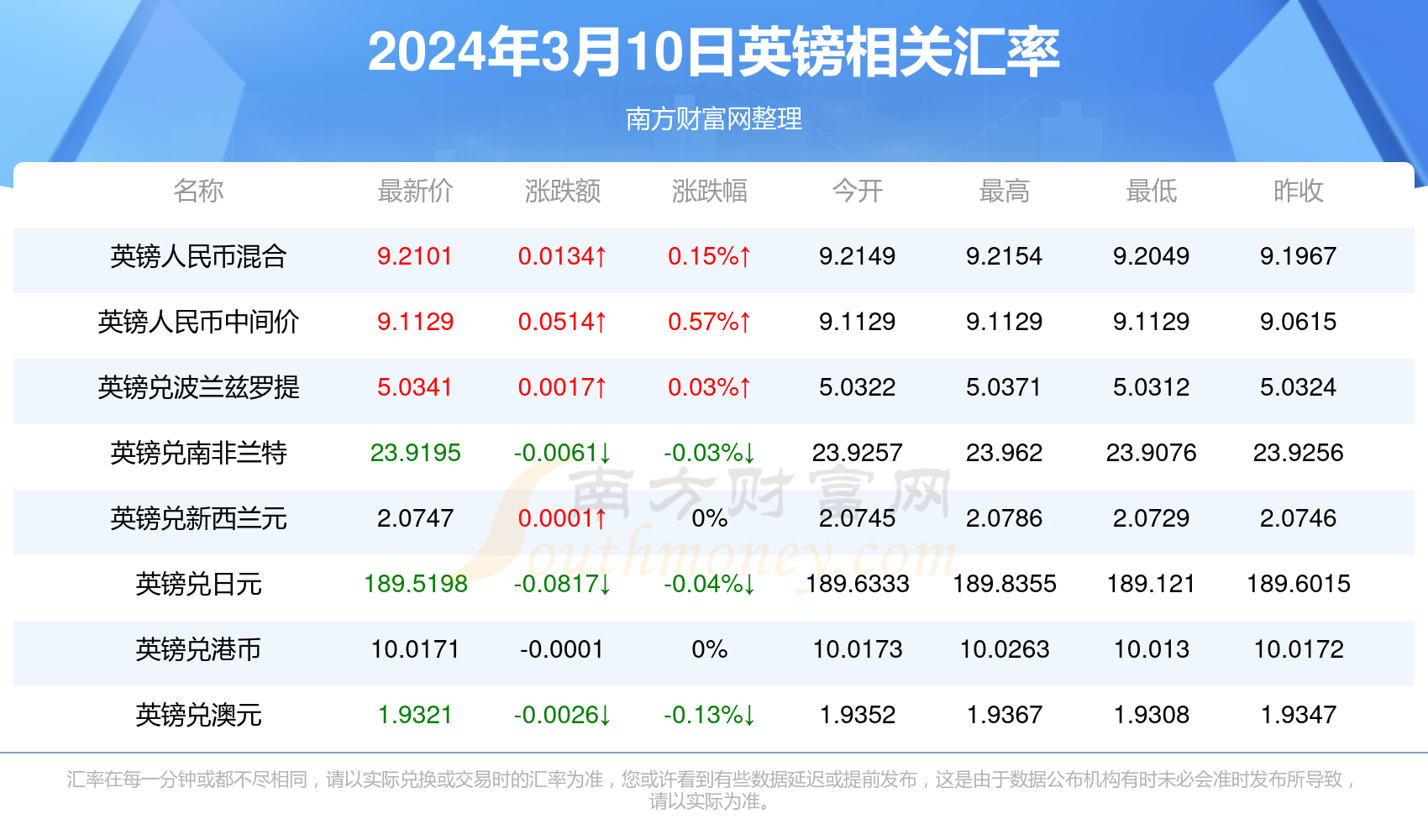 2025年6月3日