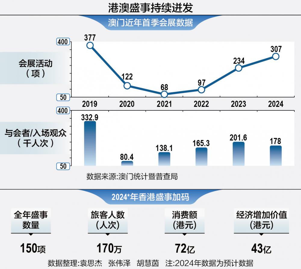 澳门新貌，2045年展望与洁儿资料的未来澳门新问