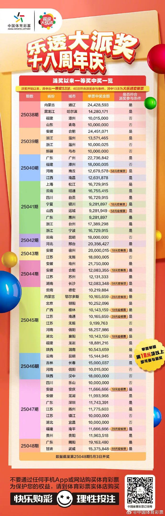 澳门2045年新春第一期开奖结果揭晓,幸运与梦想的交汇澳门2021年144期开什么