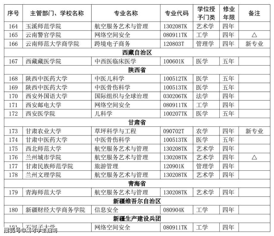 探索新澳门官方网站开奖结果最新消息,解锁2019年至今的查询表与趋势分析新澳门开奖结果2020+开奖记录_