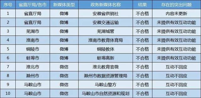 探索新澳门官方网站开奖结果最新消息,解锁2019年至今的查询表与趋势分析新澳门开奖结果2020+开奖记录_