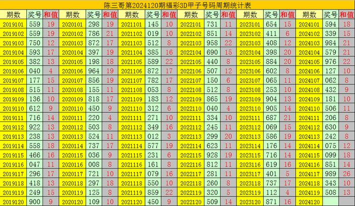 揭秘新澳门三中三大奖，精准10%的复式表格策略澳门码三中三怎么算中