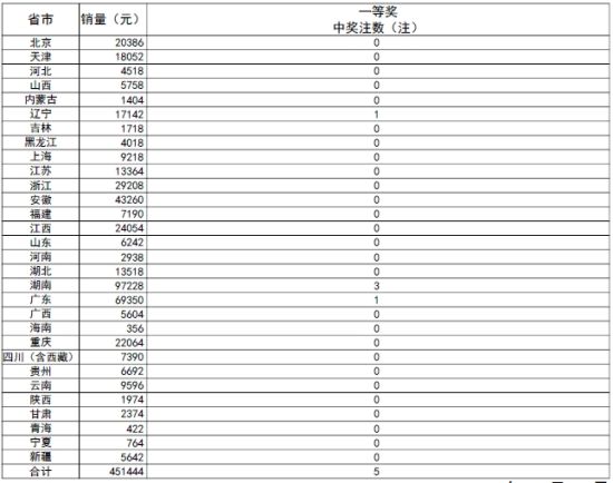 探索新澳门官方网站，如何查询开奖结果记录信息表及图片新澳门开奖结果2020+开奖记录_